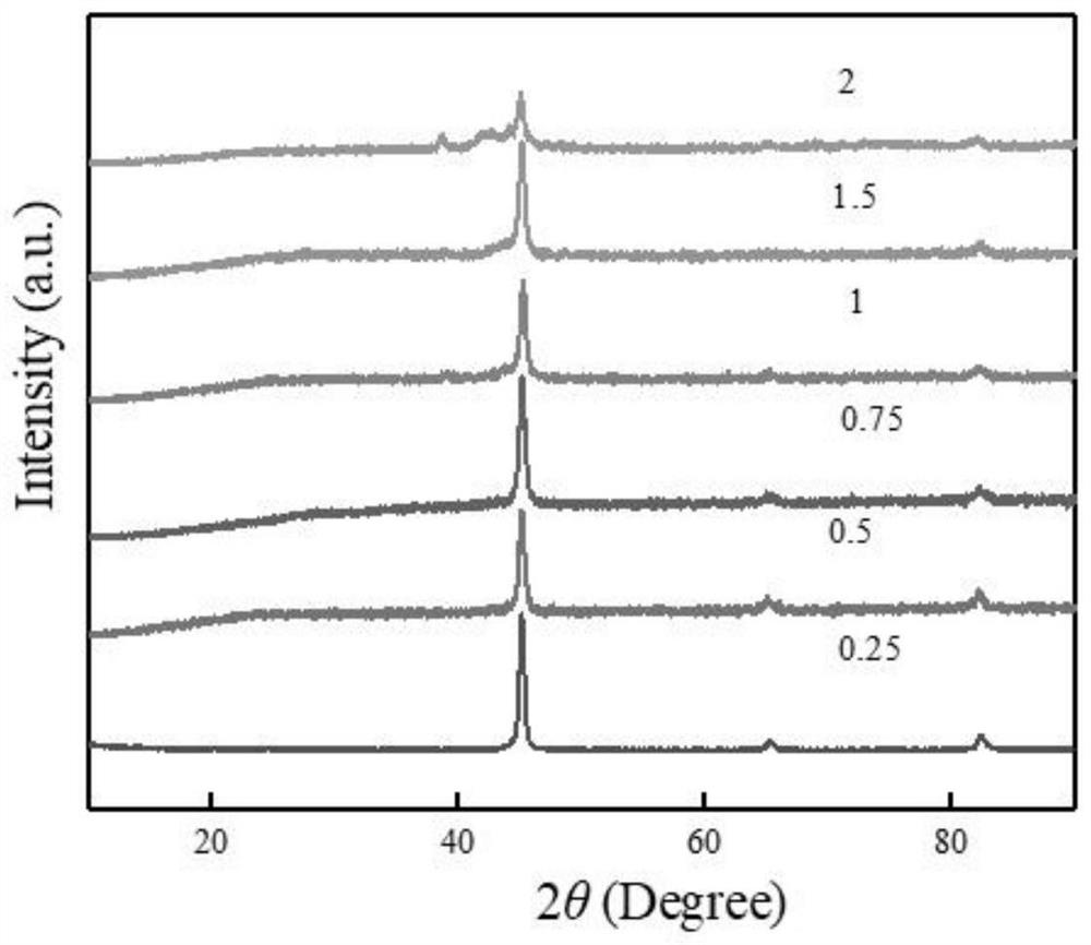 Quaternary refractory high-entropy alloy coating resistant to high-temperature oxidation and laser cladding preparation method thereof