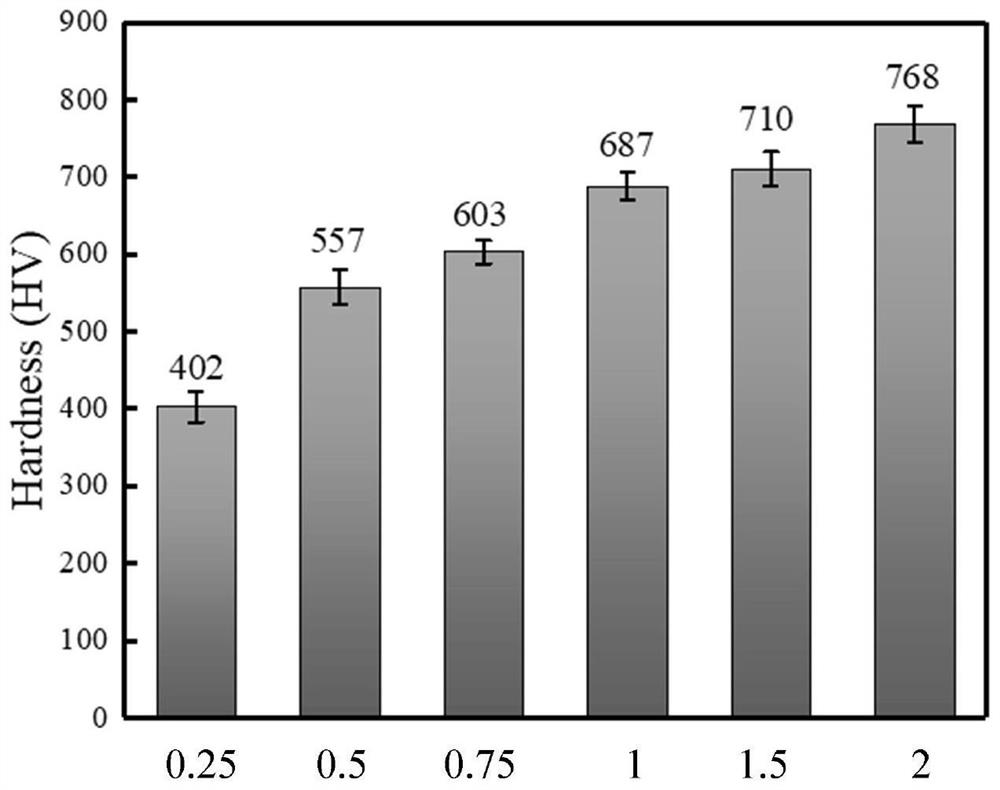 Quaternary refractory high-entropy alloy coating resistant to high-temperature oxidation and laser cladding preparation method thereof