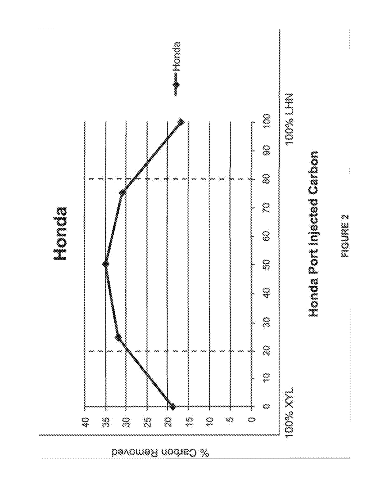 Compositions for Engine Carbon Removal from Lubricated components