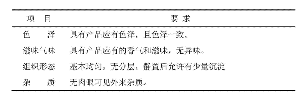 Hangover-alleviating, liver-protecting and health-keeping beverage and preparation method thereof