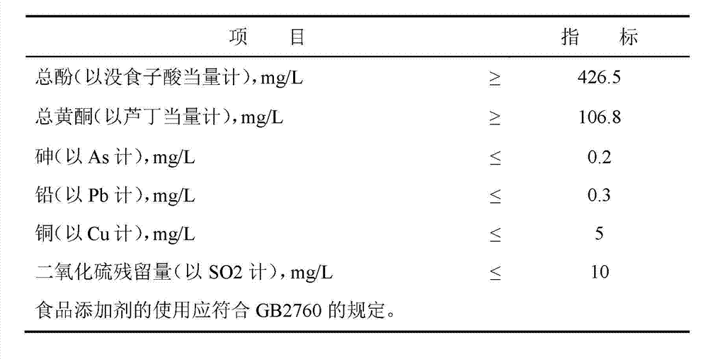 Hangover-alleviating, liver-protecting and health-keeping beverage and preparation method thereof