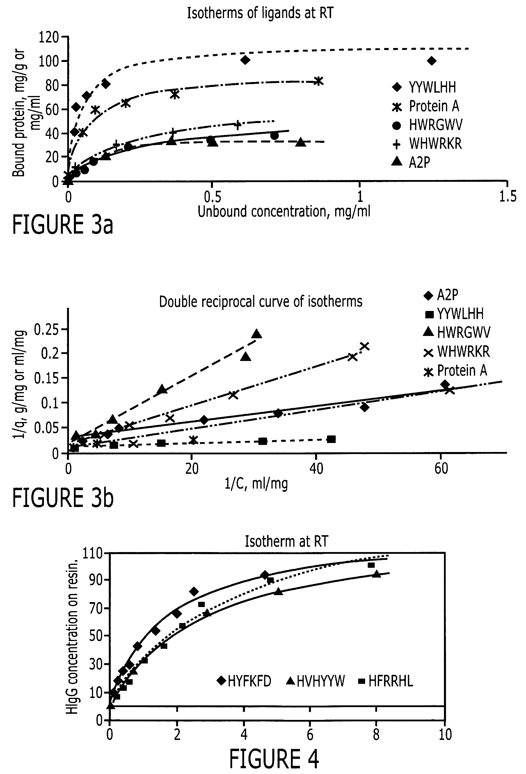 Purification of immunoglobulins using affinity chromatography and peptide ligands