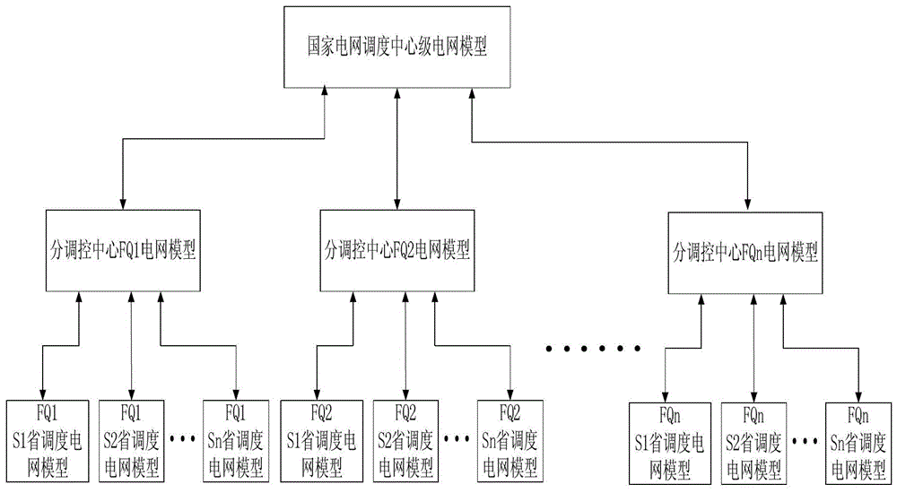 A Hierarchical Management Method of Multilevel Power Grid Fine Model Based on Variation Mode