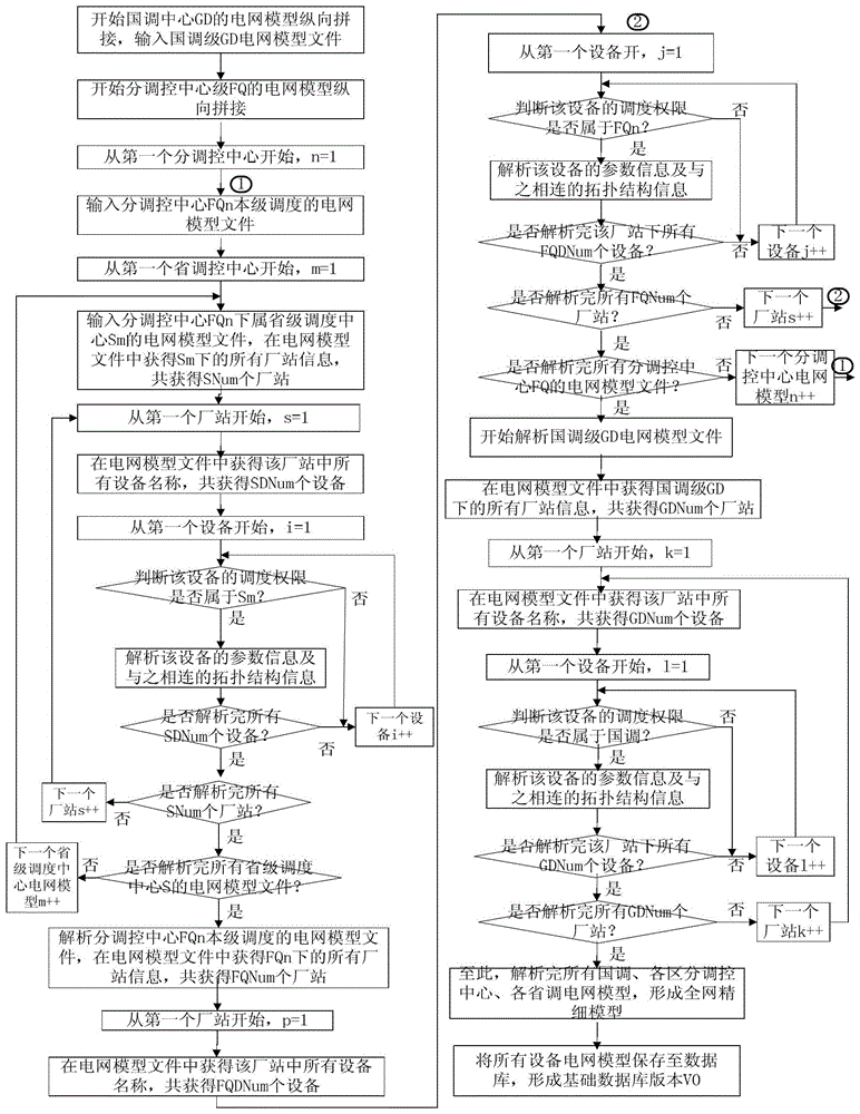 A Hierarchical Management Method of Multilevel Power Grid Fine Model Based on Variation Mode