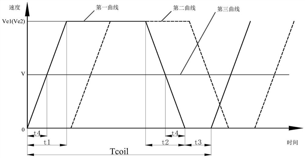 Stainless steel sheet annealing and pickling line acceleration method and system