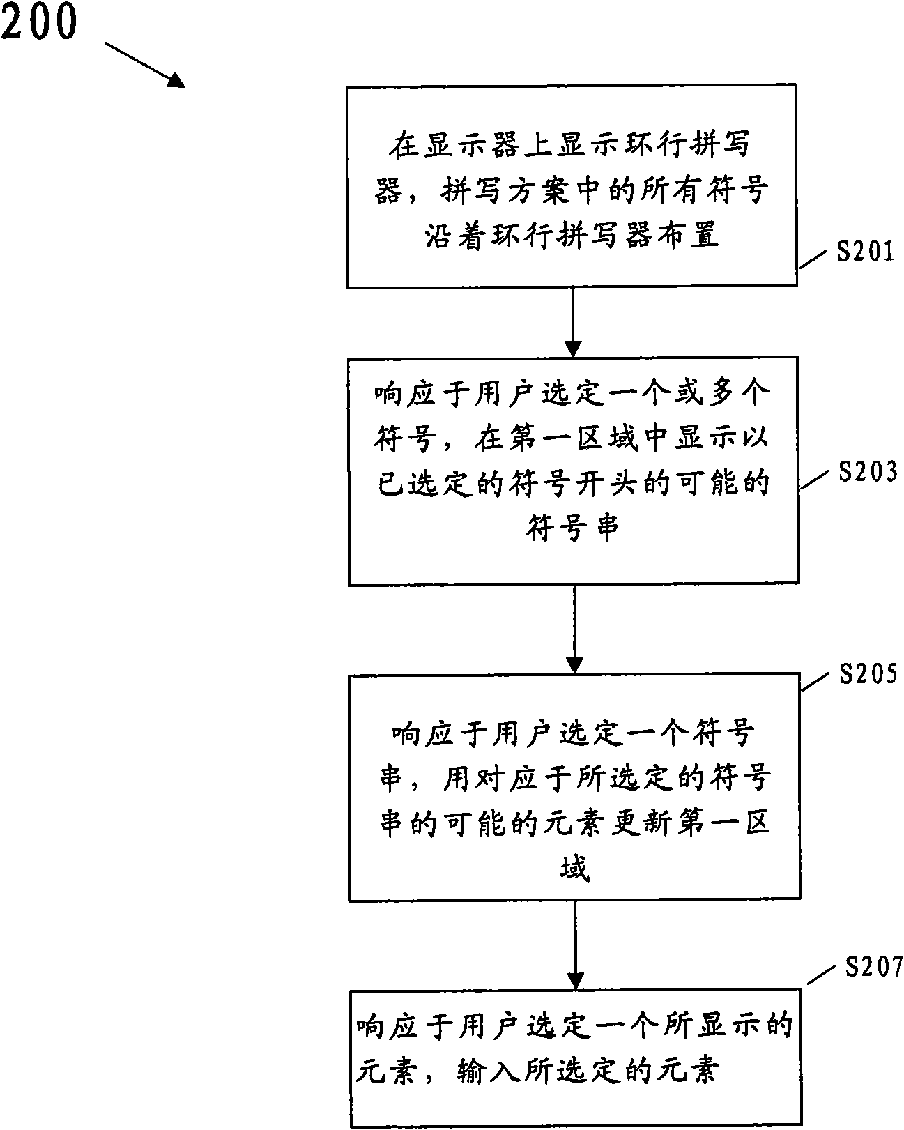 Element input method, equipment and system