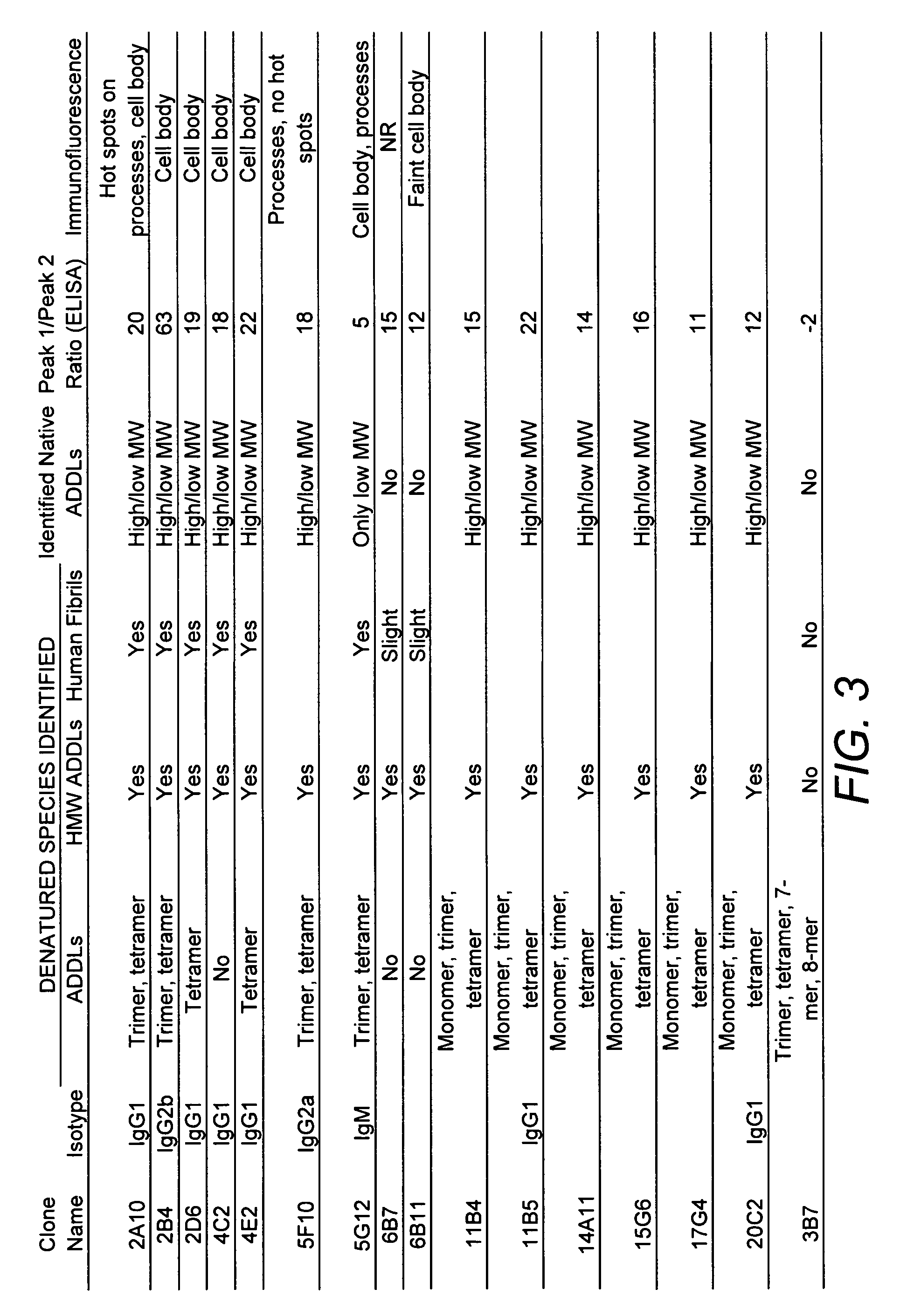 Anti-ADDL antibodies and uses thereof