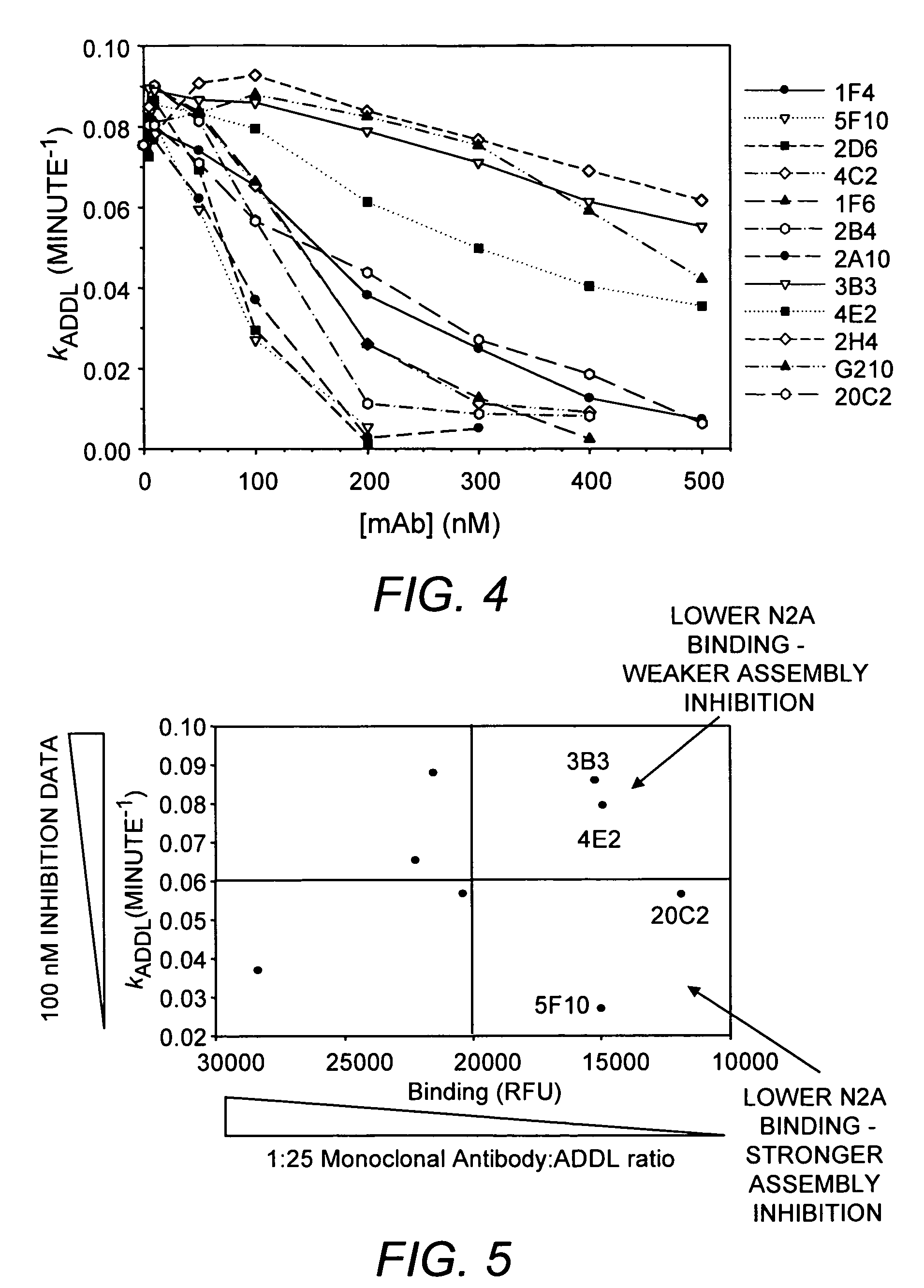 Anti-ADDL antibodies and uses thereof