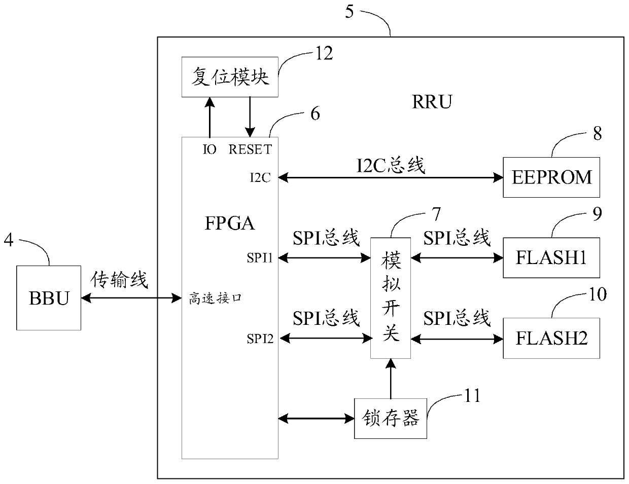 FPGA remote upgrading method for 5G distributed base station RRU equipment and terminal