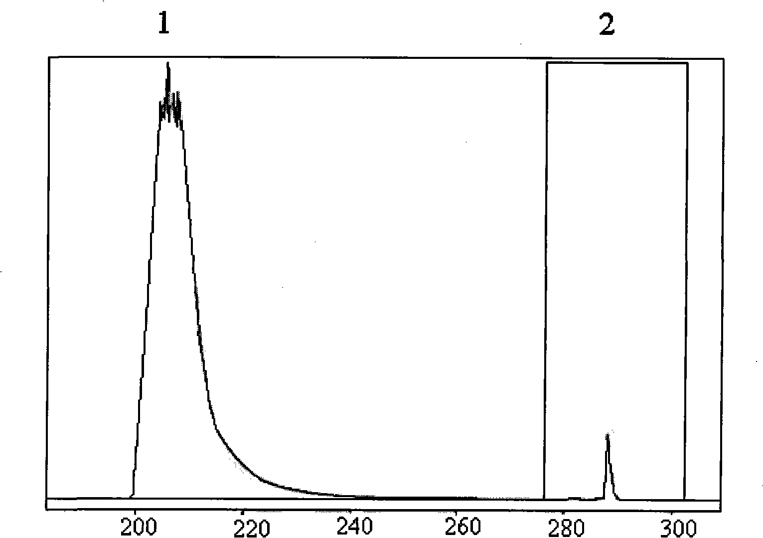 Method for purifying lysostaphin by antibody affinity chromatography
