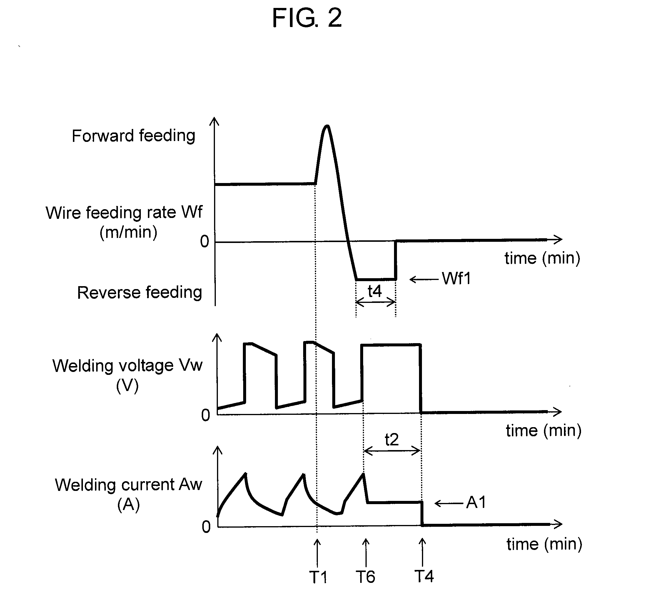 Arc welding method and arc welding apparatus