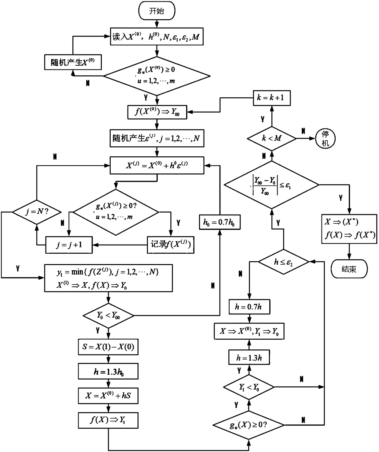 An Optimal Design Method for Guide Vane Prolonging Idling Time of Nuclear Main Pump