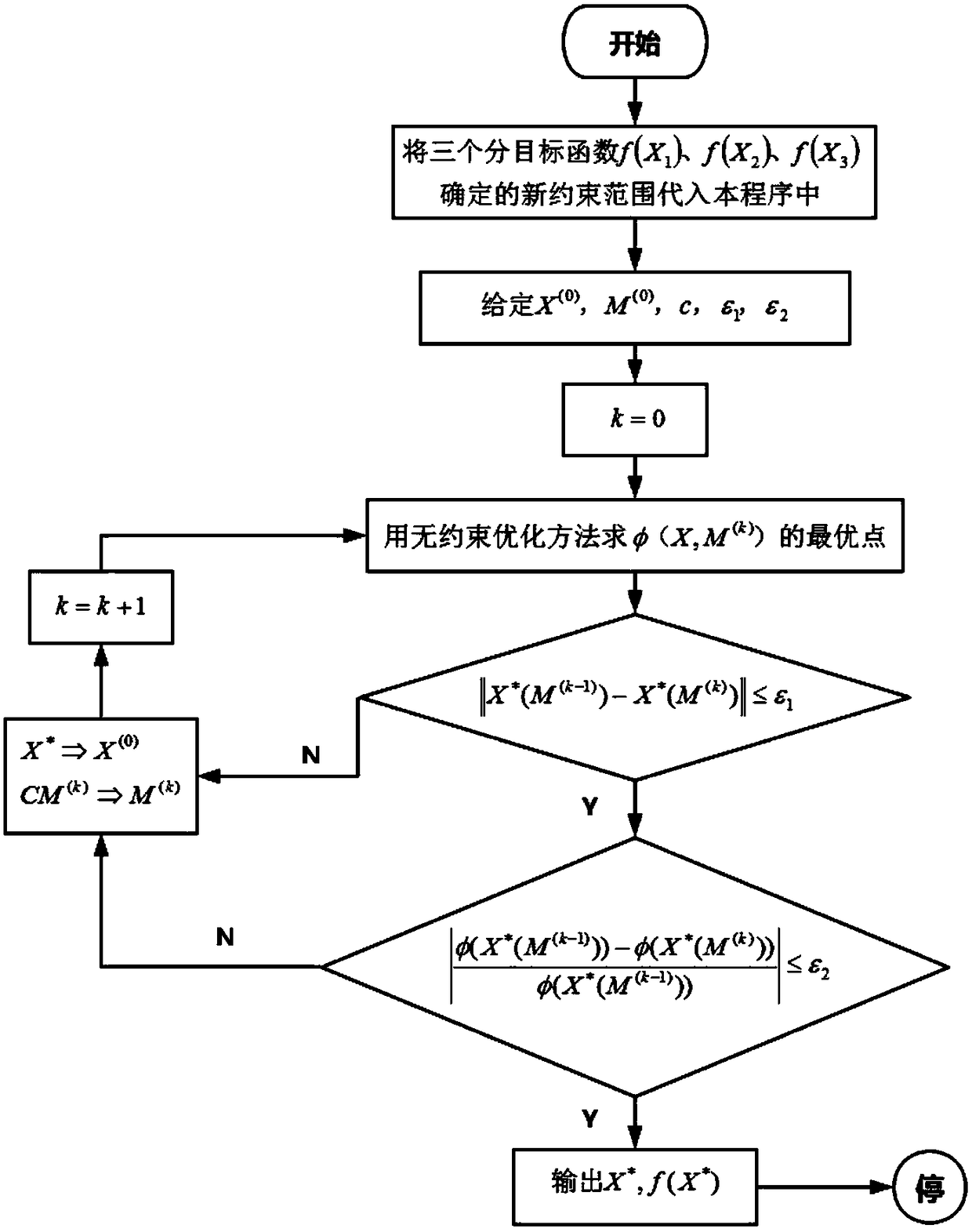 An Optimal Design Method for Guide Vane Prolonging Idling Time of Nuclear Main Pump