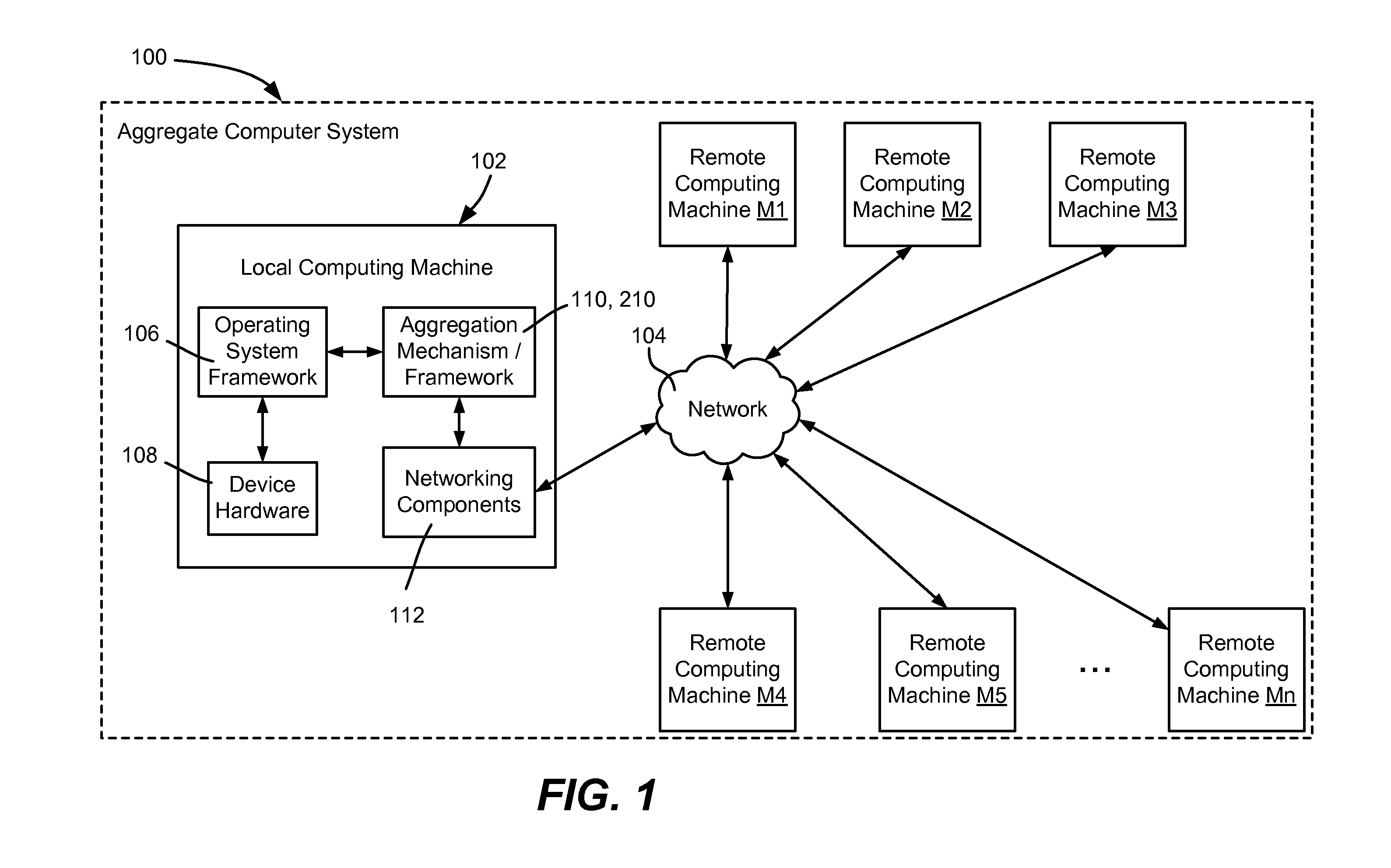 Aggregate personal computer system