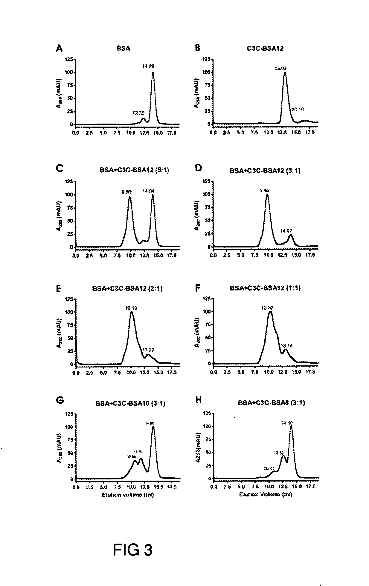 Induction of mucosal immune responses by mucosal delivery pentabody complex (MDPC)