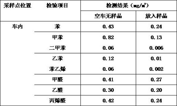 Polyolefin nano-alloy multifunctional self-adhesive waterproof coiled material capable of reflecting, insulating, purifying air and homogenizing