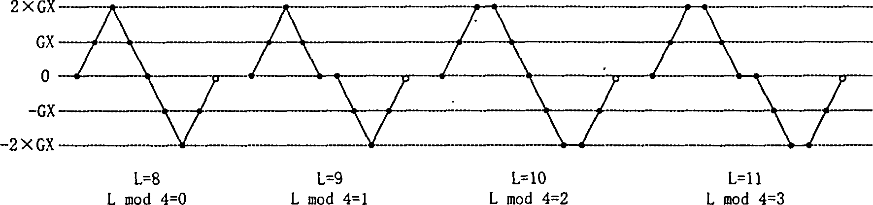 Production method of phase-based pulse width modulated sinusoidal voltage waveform data