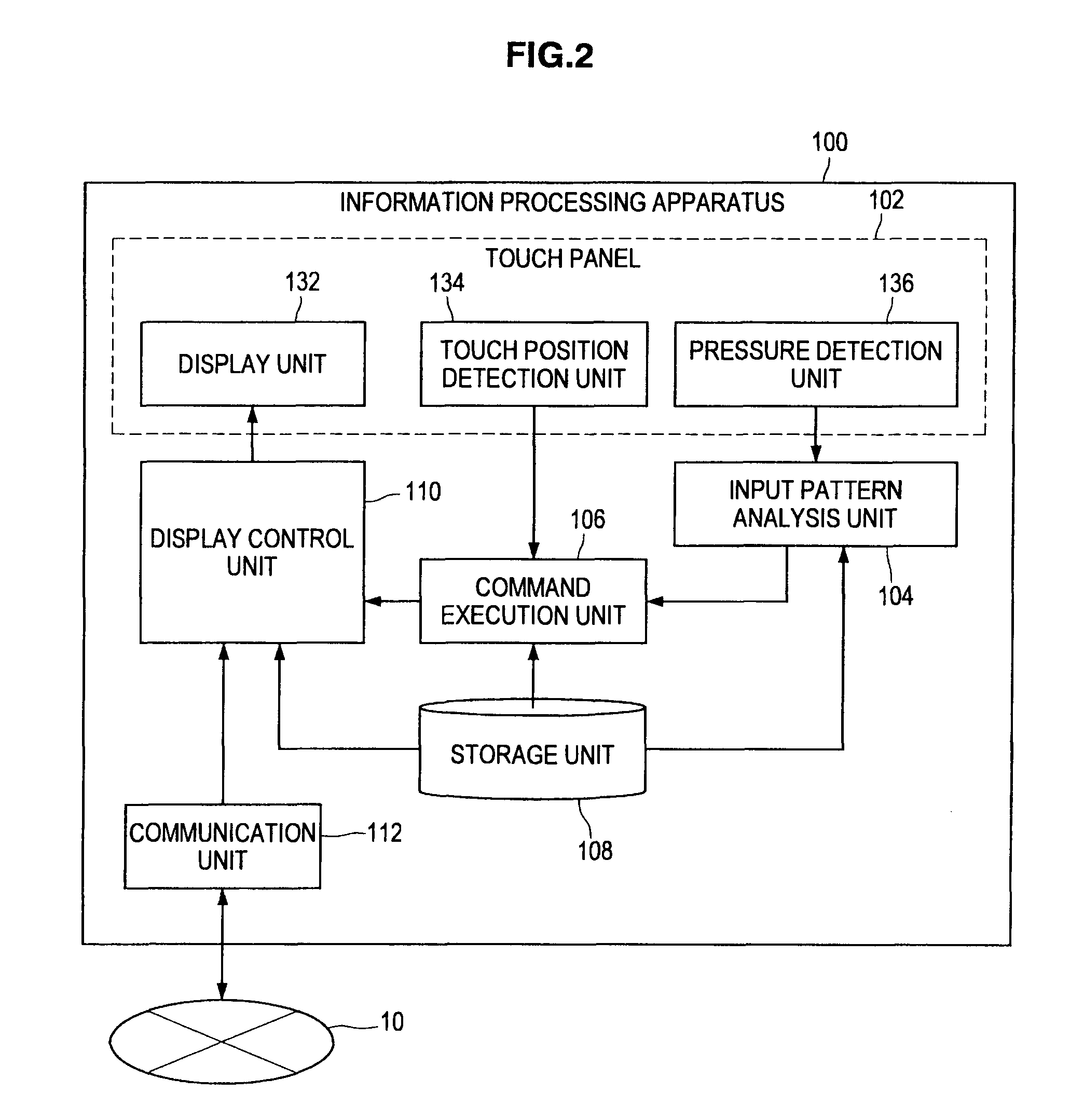 Information processing apparatus, information processing method, and program for providing specific function based on rate of change of touch pressure intensity
