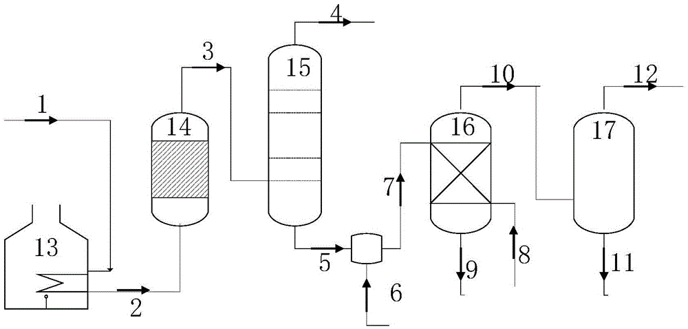 Method for producing raw material for needle-like coke