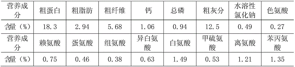 Traditional Chinese medicine feed for preventing and treating infectious bronchitis and preparation method thereof