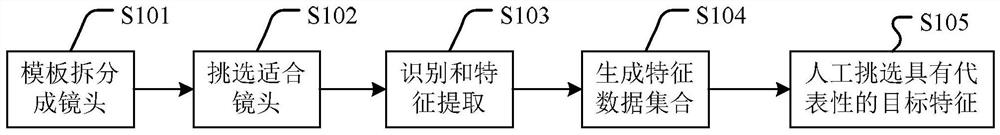 Video editing method and device