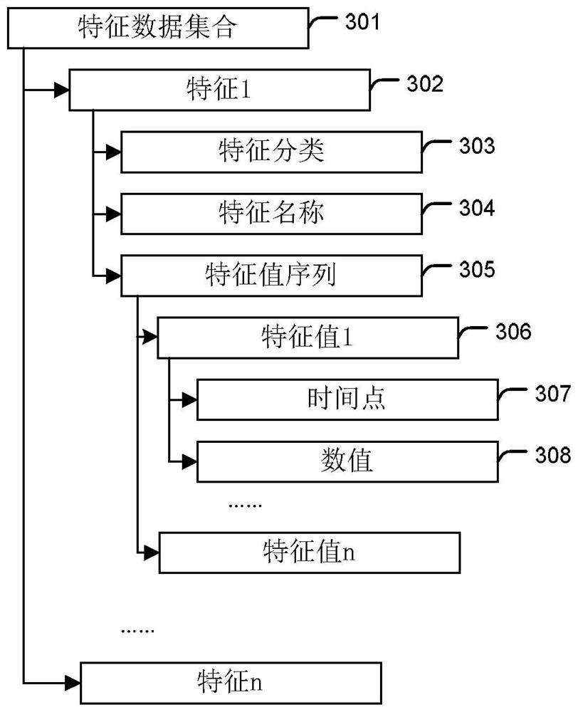 Video editing method and device