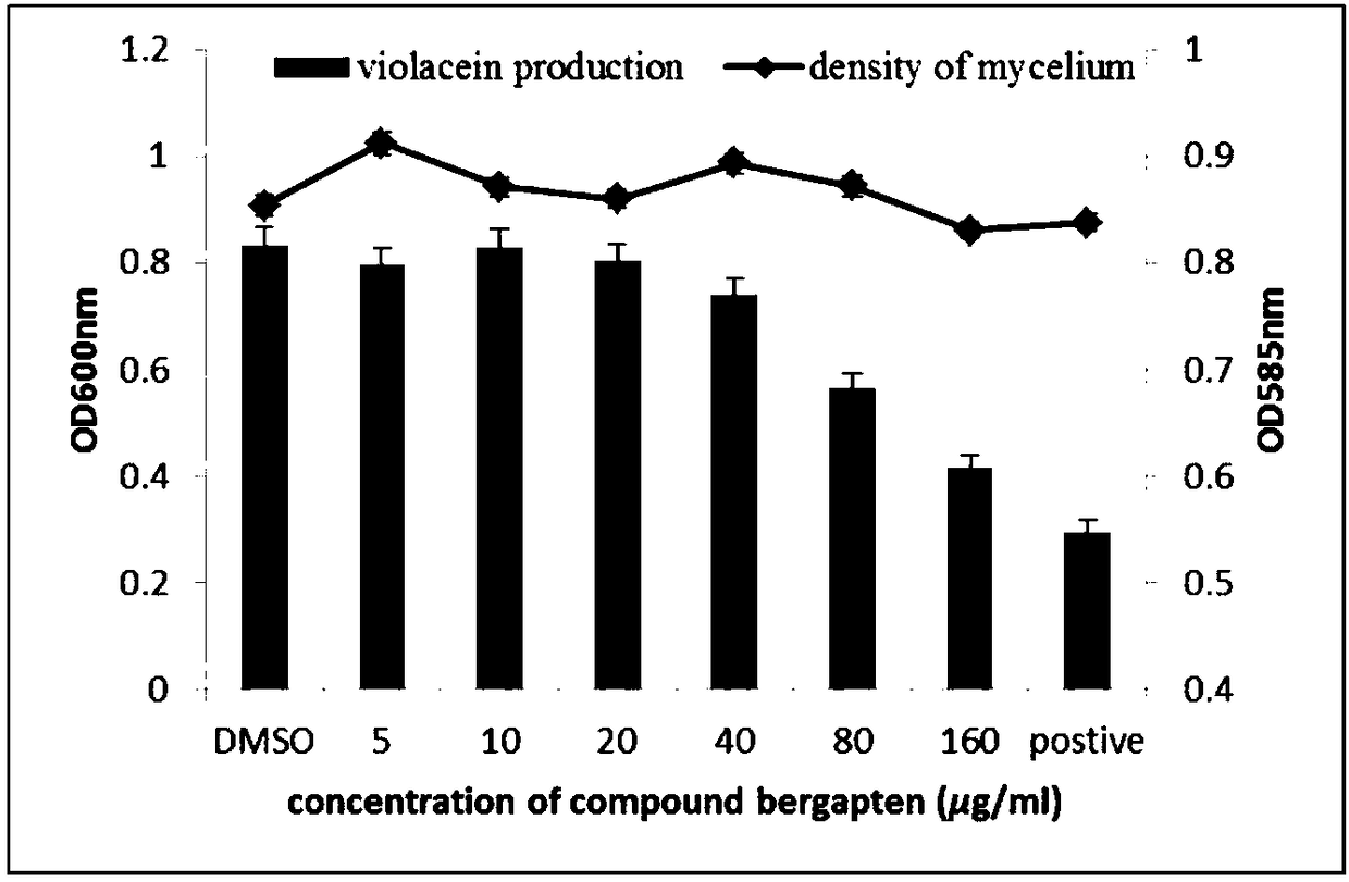 A kind of bacterial quorum sensing inhibitor and application thereof