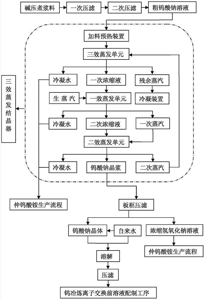 Method for recovering excess sodium hydroxide in tungsten smelting crude sodium tungstate solution