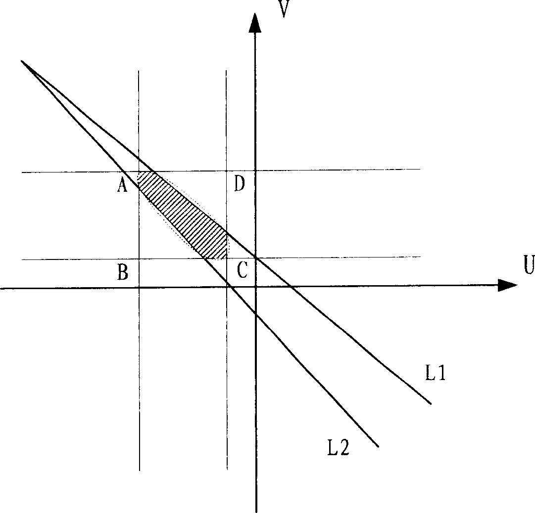 Apparatus and method capable of correcting human skin pixels in picture