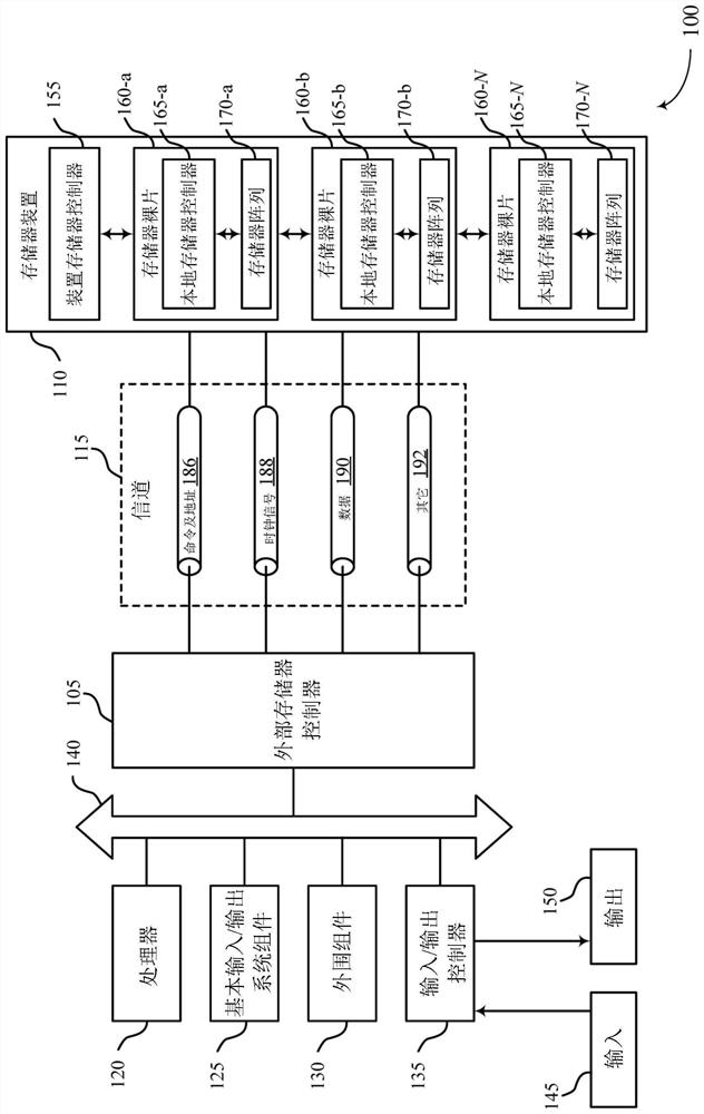 Ferroelectric memory cell access