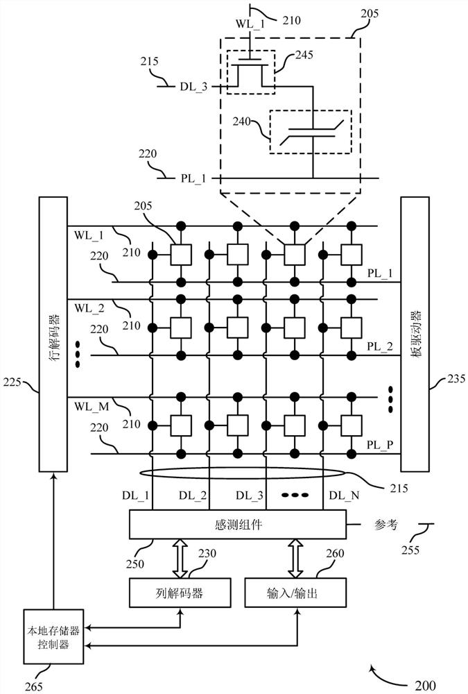 Ferroelectric memory cell access