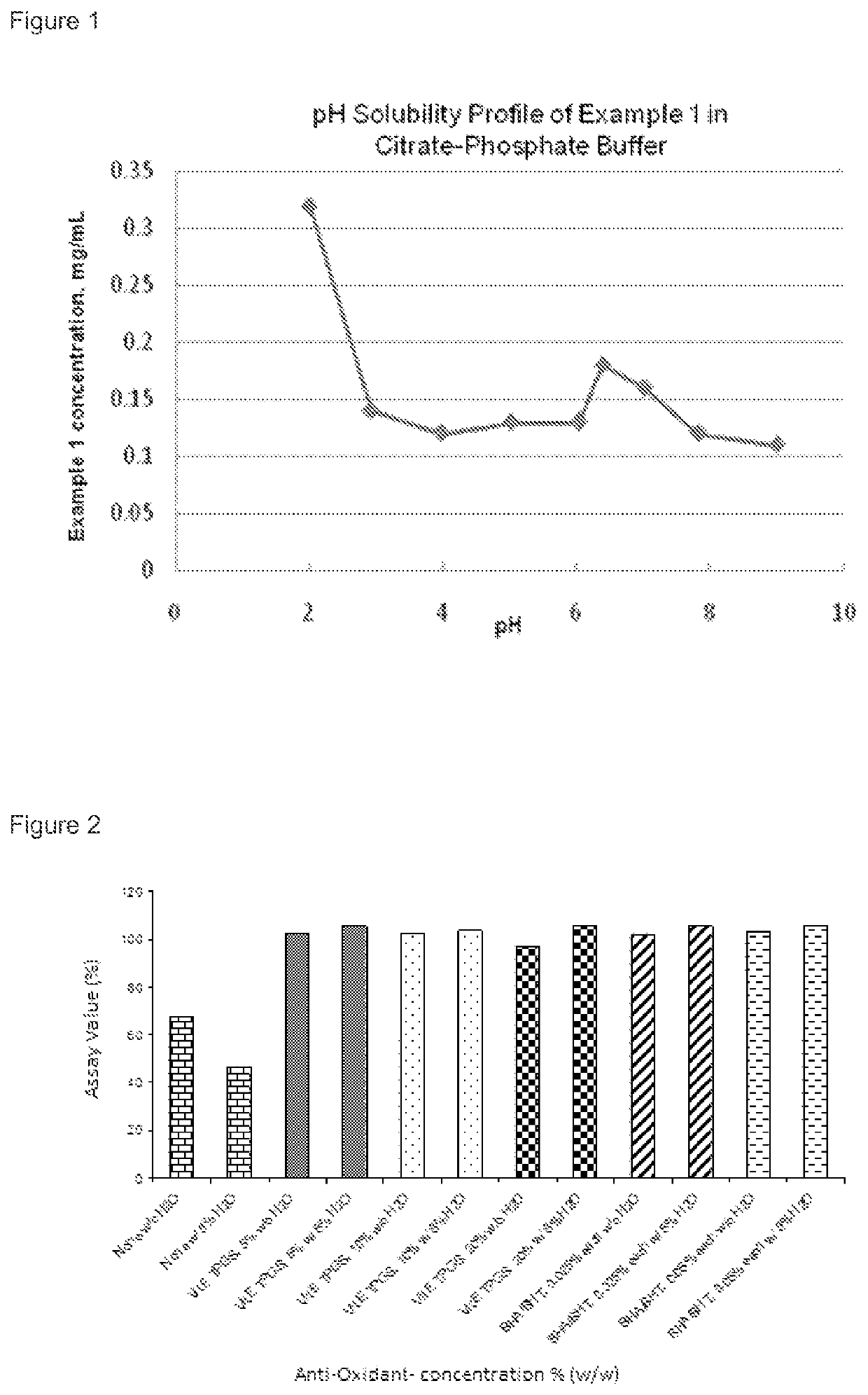 Compositions and uses of amidine derivatives