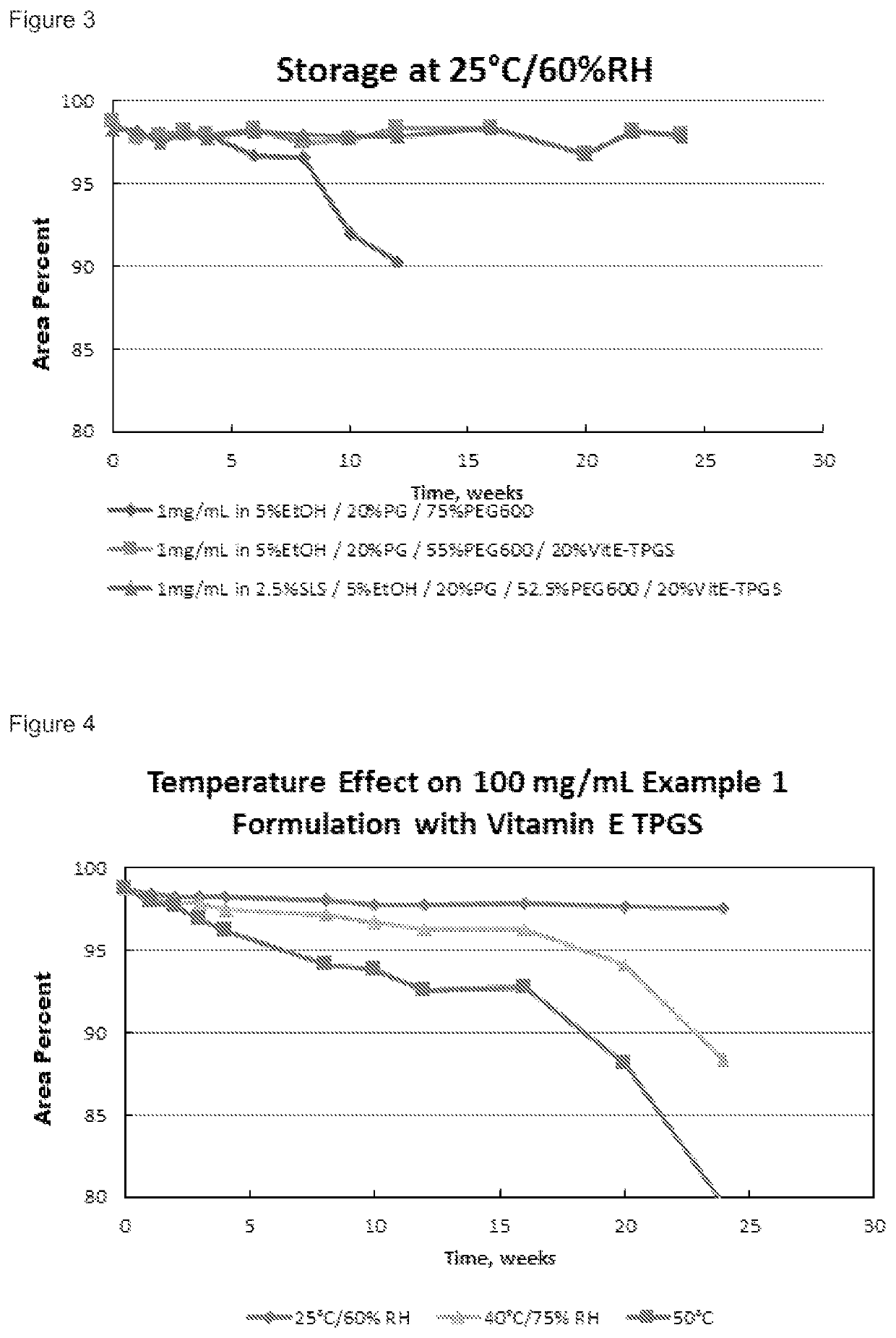 Compositions and uses of amidine derivatives