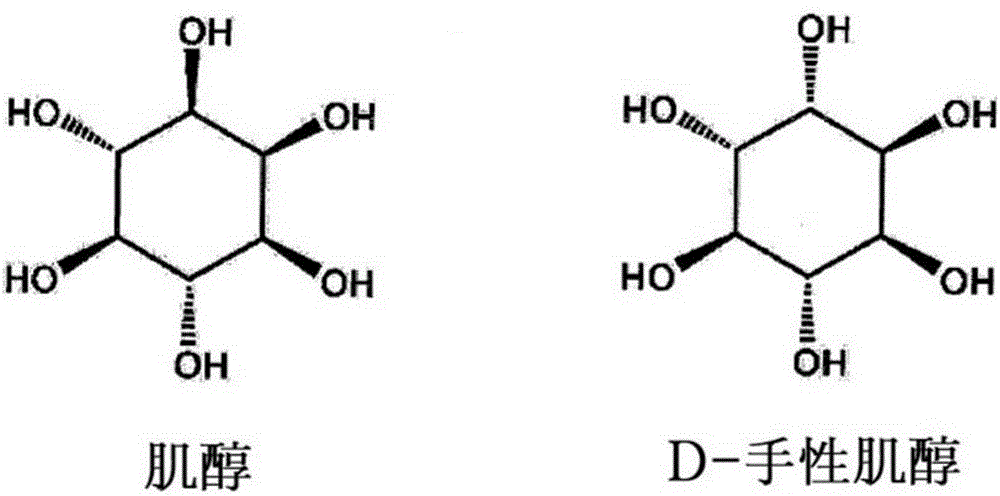 Method for preparing D-chiro-inositol using microbes