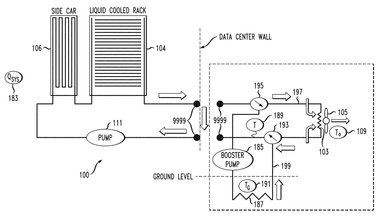 Energy efficient data center liquid cooling with geothermal enhancement