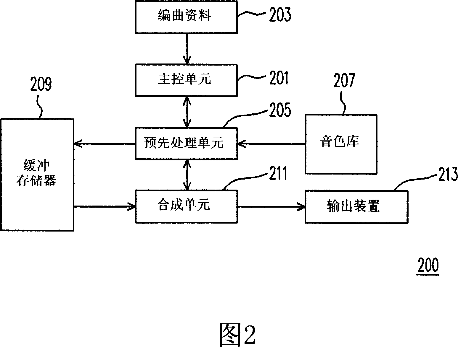 MIDI voice signal playing structure and method and multimedia device for playing same