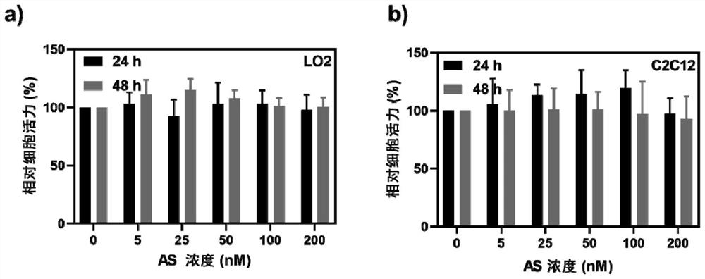 DNA nano machine, and application thereof in reducing blood sugar