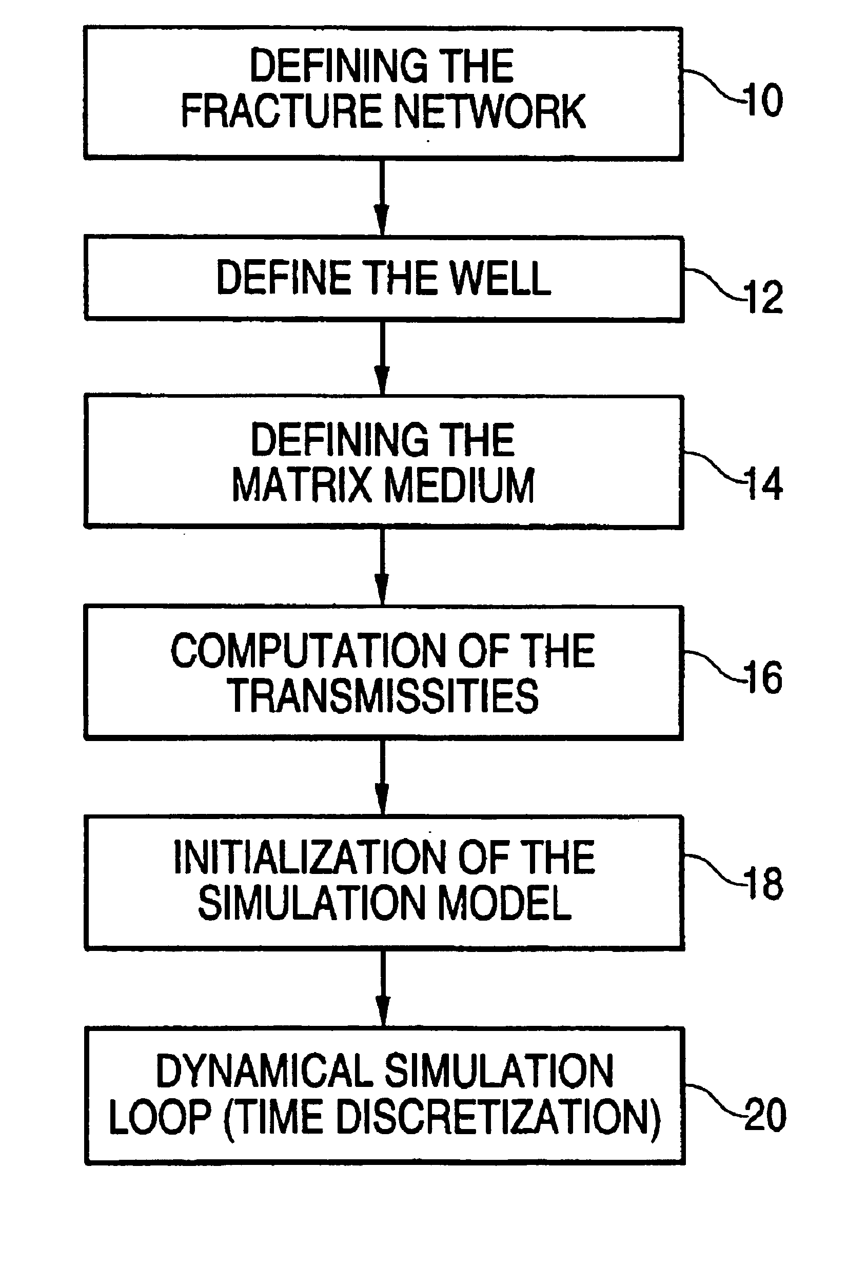 Method for modelling fluid flows in a fractured multilayer porous medium and correlative interactions in a production well