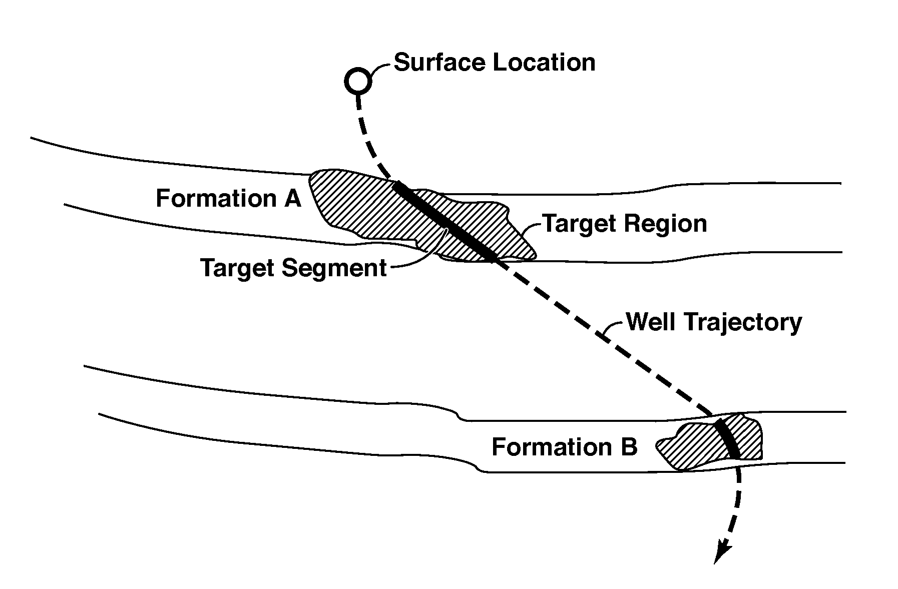 Method For Using Dynamic Target Region For Well Path/Drill Center Optimization