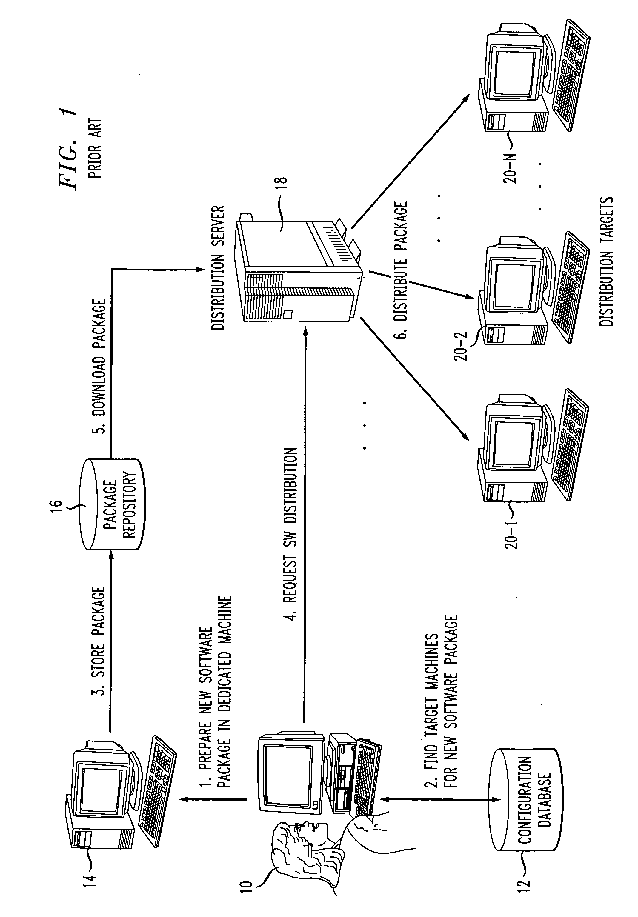 Systems and methods for service and role-based software distribution