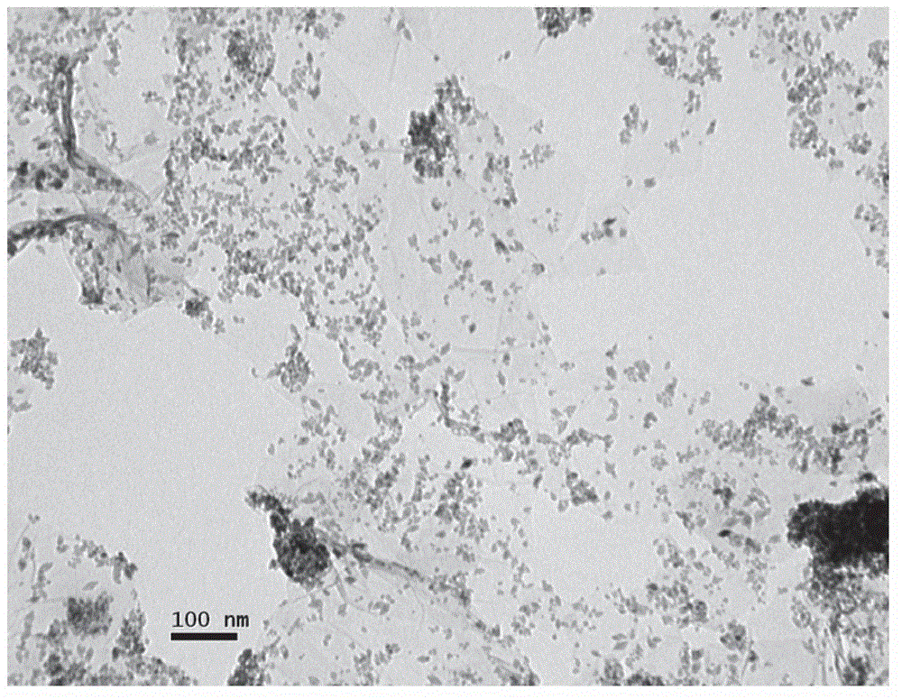 Preparation methods of graphene and graphene-oxide compound