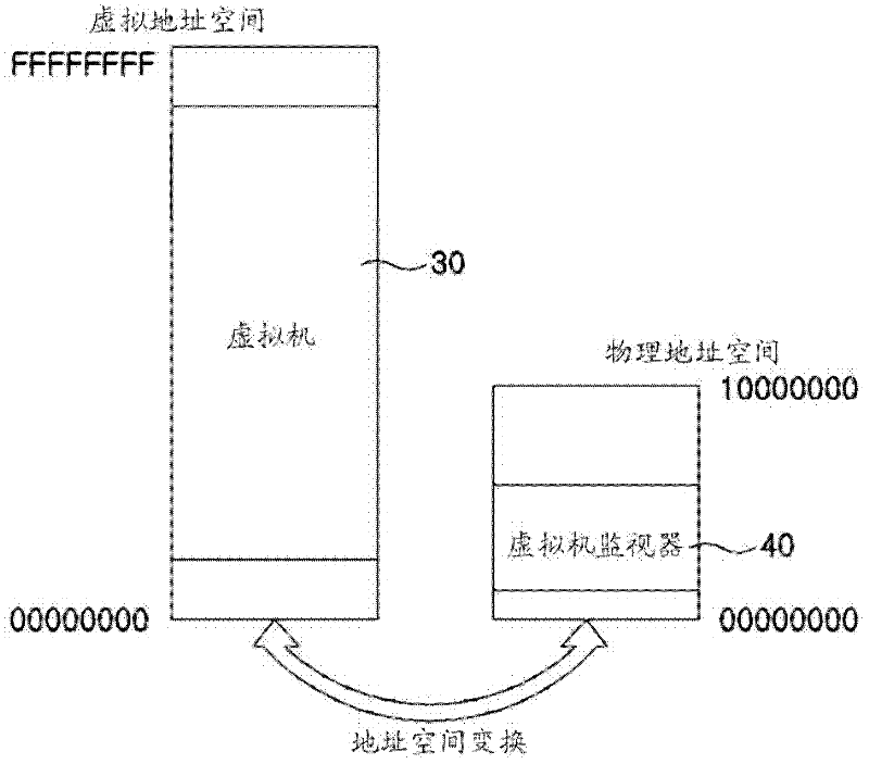 Address space switching method and apparatus for full virtualization