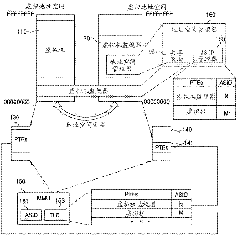 Address space switching method and apparatus for full virtualization