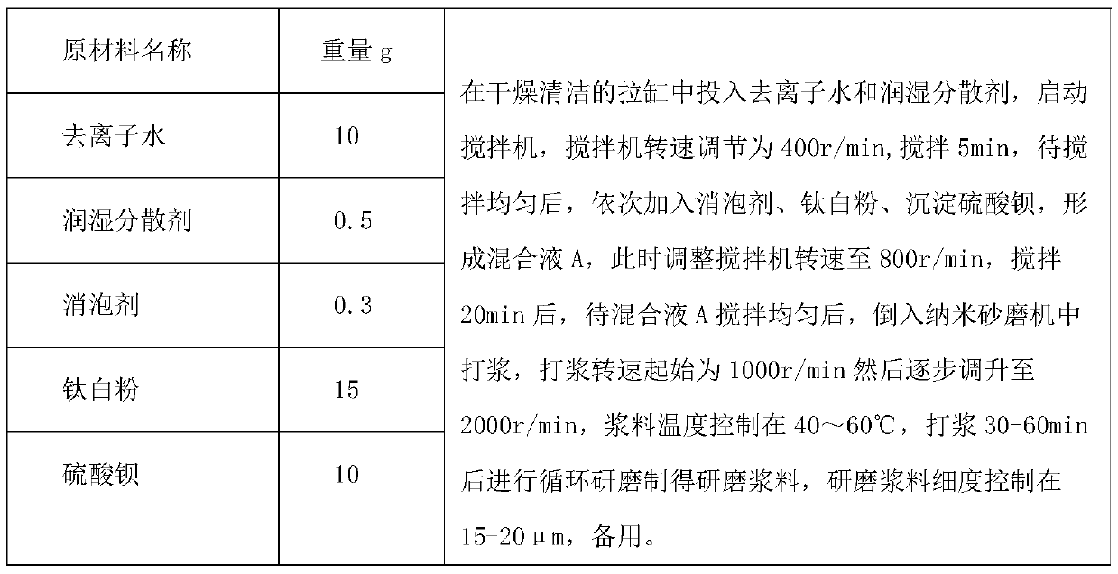 Waterborne polyester amino stoving varnish coating and preparation method and application thereof