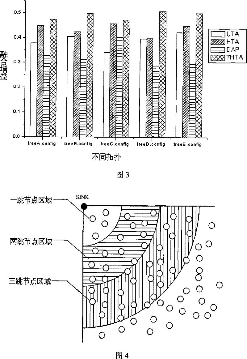 Fusion method for layered structure data of wireless sensor network