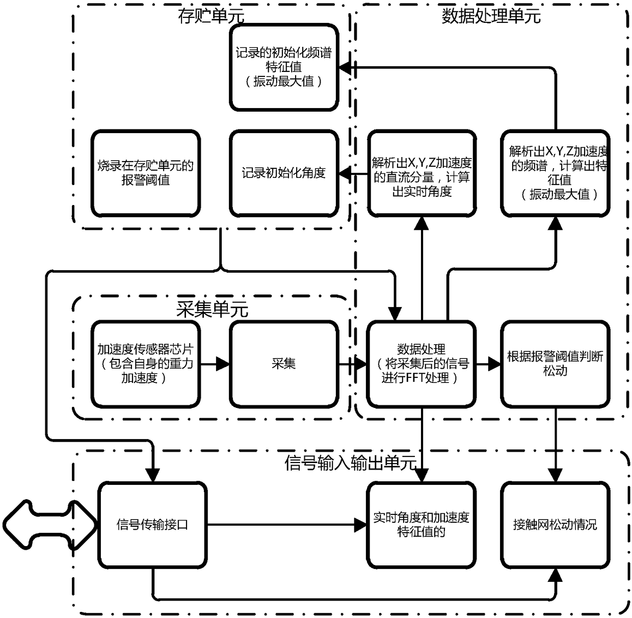 Contact net support looseness intelligent monitoring device, online monitoring system and method thereof