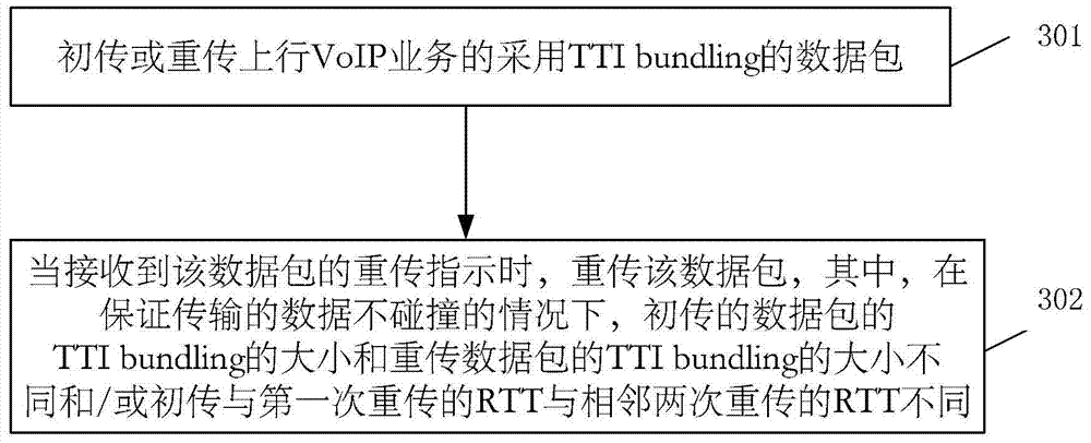 Method for transmitting or receiving uplink sps service data, user equipment and base station