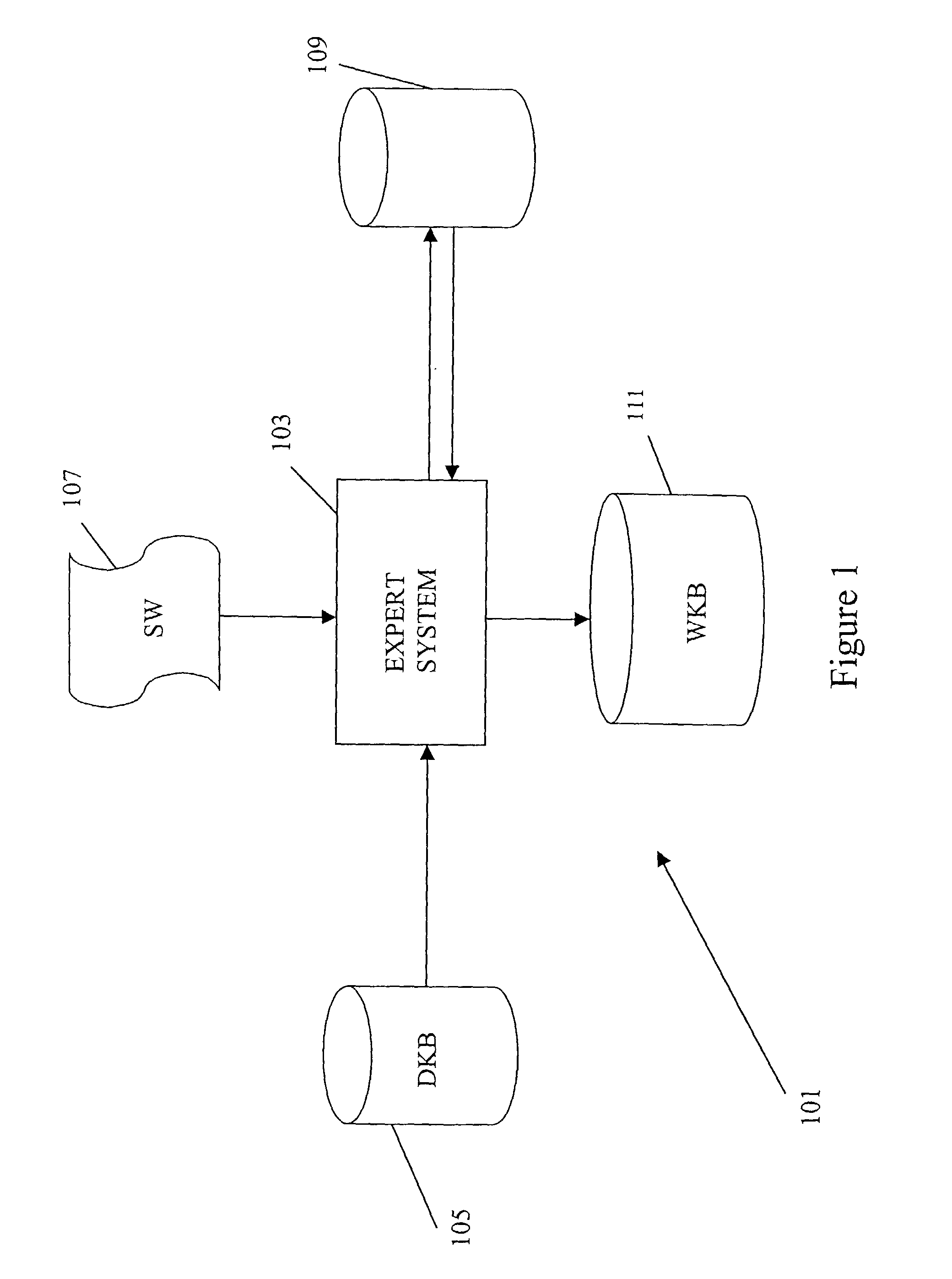 Method and apparatus for extracting knowledge from software code or other structured data