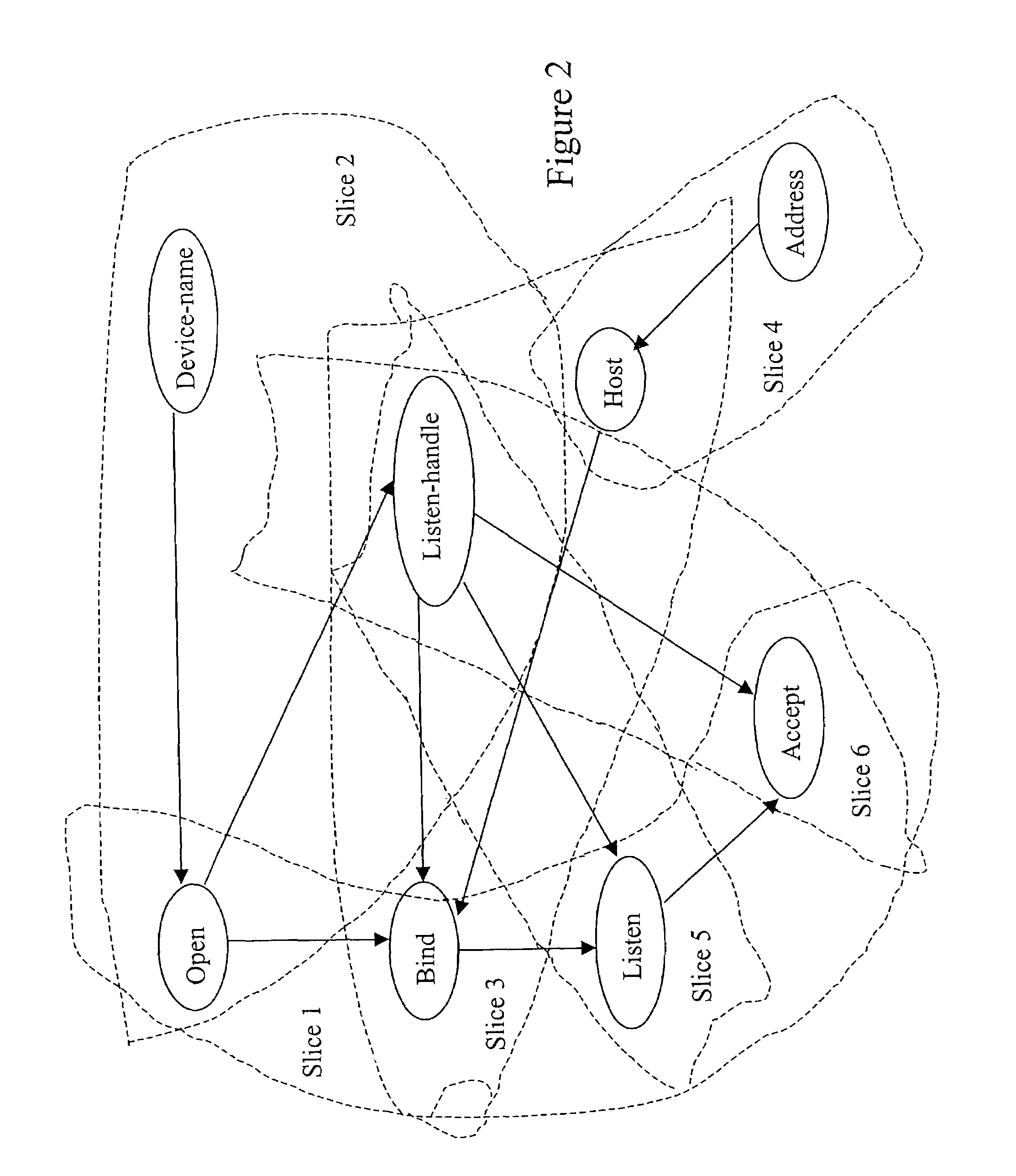 Method and apparatus for extracting knowledge from software code or other structured data