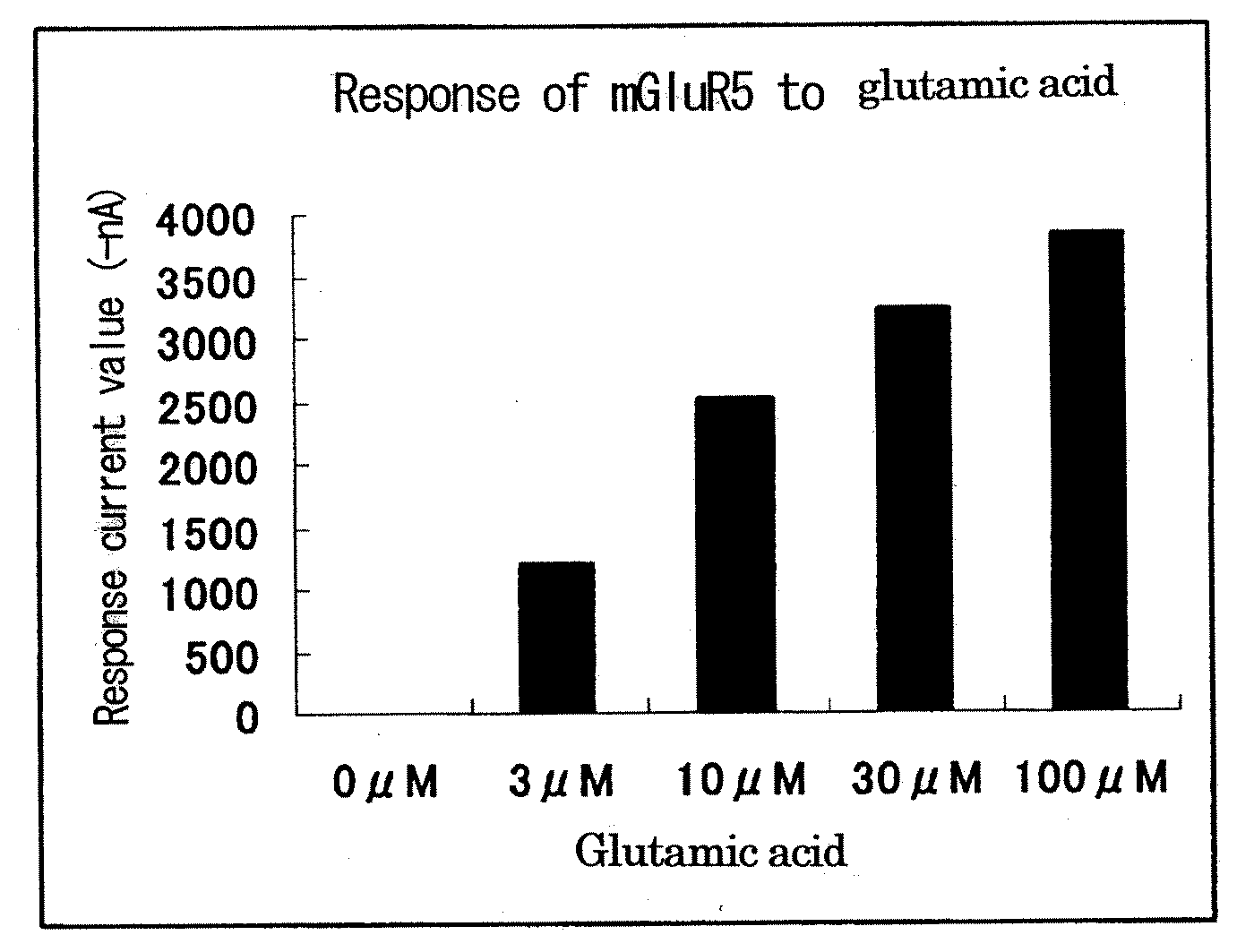 Metabotropic glutamate receptor activator